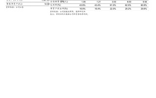 力量钻石历史交易数据力量钻石模拟交易分析