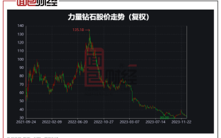 力量钻石发行市值力量钻石发行价