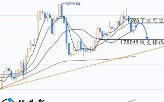 伦敦黄金价格实时走势图最新伦敦黄金价格实时走势图