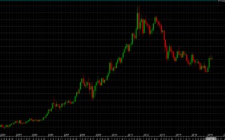 中国黄金今日价格官网中国黄金今日价格