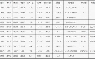 上海交易所金价实时价格的简单介绍