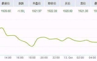 今日黄金卖出价格和买入价格今天黄金买入价和卖出价