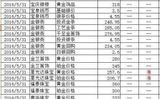 今日回收金价查询价格表今日回收金价查询 价格表