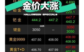 2022年黄金还会涨价吗2022年黄金还会涨价吗知乎