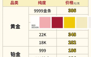 今天黄金回收价格今日黄金价格多少钱一克官网