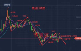 黄金指数实时行情,今日黄金价格最新行情