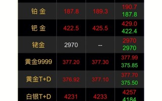 黄金价格今日行情一克黄金价格今日行情