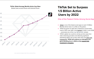 包含tiktokdownload2022的词条