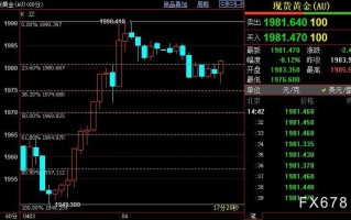 国际金价短线下看1970美元