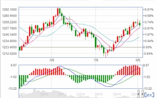 纽约黄金价格走势图实时搜狐纽约黄金价格走势图实时