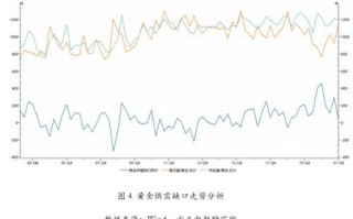 2000年到2021年黄金价格走势2021年黄金价格走势预测