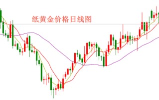 纸黄金价格最新走势,纸黄金价格今日走势