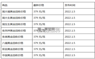 现在黄金回收价格多少钱一克?(2023年1月5日)