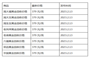 现在黄金回收价格多少钱一克?(2023年2月13日)