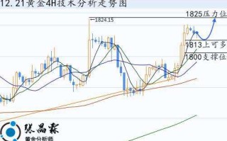 最近黄金价格是涨了还是跌了最近黄金价格