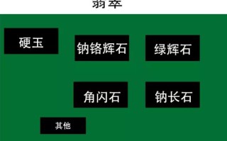 翡翠销售的基本知识点有哪些,翡翠销售的基本知识点