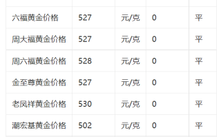 中国黄金今天金价多少钱一克足金,中国黄金今天金价多少钱一克