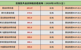 黄金价格今天回收多少一克,今天的黄金回收价格多少一克