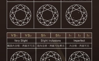 钻石颜色等级FG是什么意思钻石颜色等级