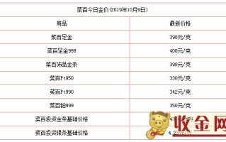 今天回收旧黄金价格今日黄金价格,今天回收旧黄金价格