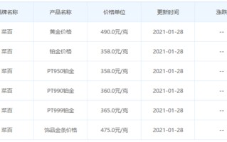 今日饰品金价格今日金饰品的价格