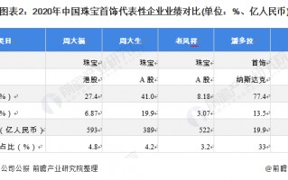 中国珠宝都有哪些品牌名字中国珠宝都有哪些品牌