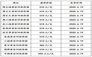 今天的黄金回收价格是多少,今天的黄金回收价格是多少一克