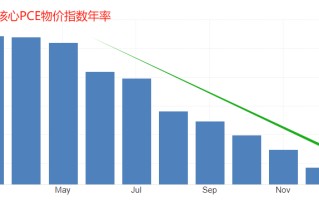 ATFX：超级央行周来袭，美联储在内的五家央行扎堆利率决议