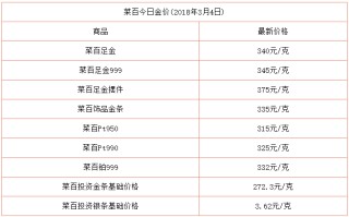 黄金多少钱一克买入合适现在黄金买入多少钱一克