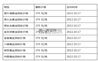 现在黄金回收价格多少钱一克?(2022年10月17日)