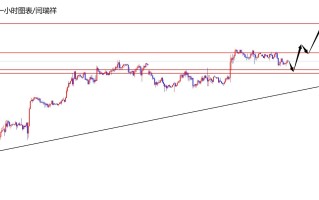 闫瑞祥：美指关注日线支撑，欧美关注日线阻力压制