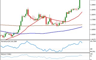 黄金走势图今日价格东方财富,黄金走势图今日价格