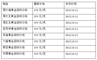 现在黄金回收价格多少钱一克?(2022年10月11日)