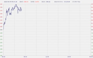 纸白银还能涨到6元吗,近期纸白银还能涨到6元吗