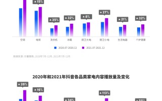 抖音下载2022旧版本,抖音下载2022