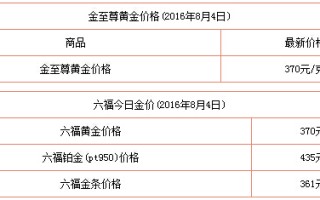 黄金一克2020今日价老凤祥黄金价格今天多少一克老凤祥