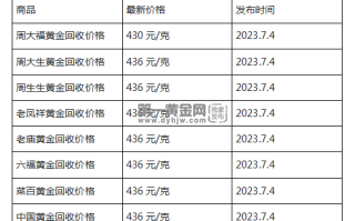 现在黄金回收价格多少钱一克?(2023年7月4日)