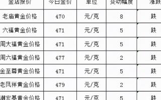 黄金回收多少钱一克今日价格表黄金回收多少钱一克今日