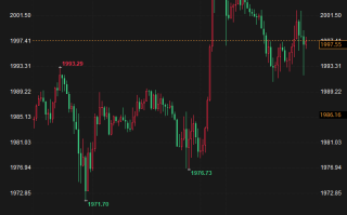 金价跌回2000美元下方！地缘风险担忧“难敌”美联储货币政策路径