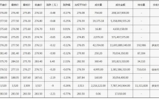 2022黄金会跌到300吗,上海黄金交易市场今日行情