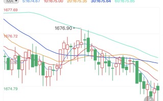 2019一2022年黄金将暴涨2022年黄金必跌