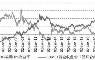 黄金价格走势图实时行情,黄金价格走势图