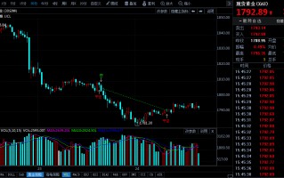 2021金价还会跌到400以下一克吗的简单介绍