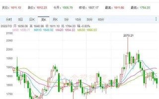 2021国庆节黄金会降价吗,2022国庆节金价会跌吗