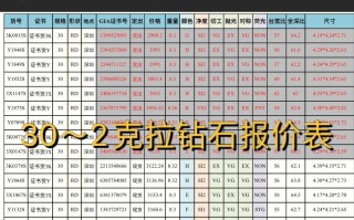 包含裸钻钻石价格对照表的词条