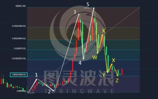 图灵波浪研报——2023比特币牛市蠢蠢欲动（波浪理论数字货币篇——特刊）