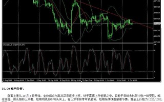 实时国际黄金价格走势图,有色金属大盘实时行情