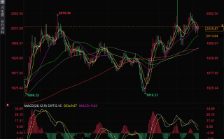 黄金测试2040关口短期内多头仍有优势，关注晚间美国两大重要事件