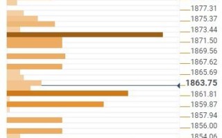 非农到美国CPI前！黄金、美元、美股深陷“痛苦交易周期” 期权押注6%利率如何反应？