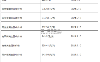 现在黄金回收价格多少钱一克?(2024年5月10日)